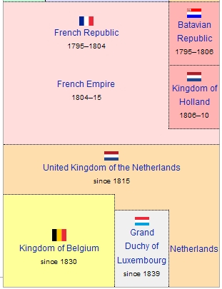 history_of_-the_low_countries_b