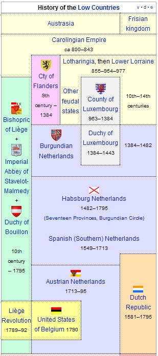 history_of_the_low_countries_a